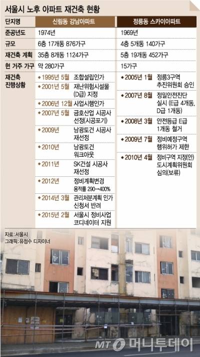 @머니투데이 유정수 디자이너