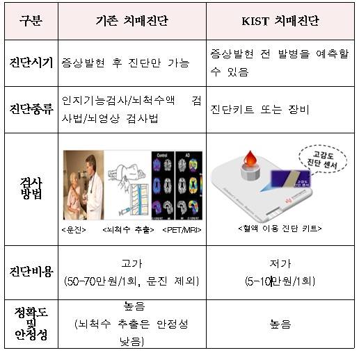 자료=KIST
