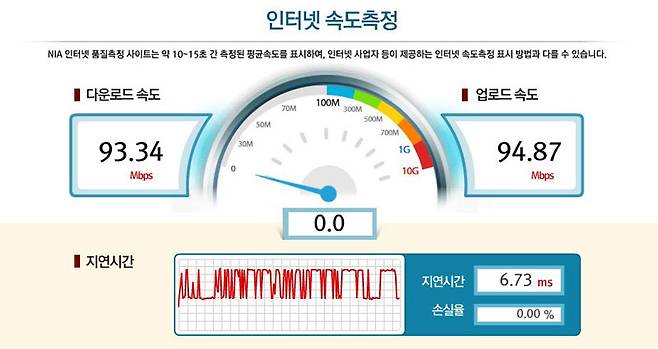 유선 접속 속도