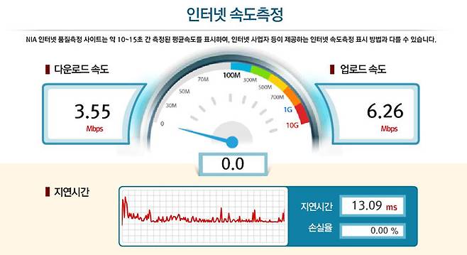 합판 벽 3개, 콘크리트벽 1개를 지난 20미터 거리 무선 테스트