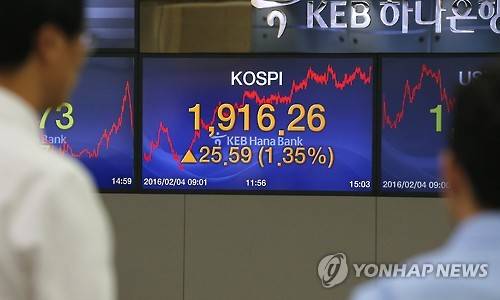 코스피 상승세로      (서울=연합뉴스) 정하종 기자 = 4일 코스피 지수가 25.59포인트 오른 1,916.26로 장을 마감했다.