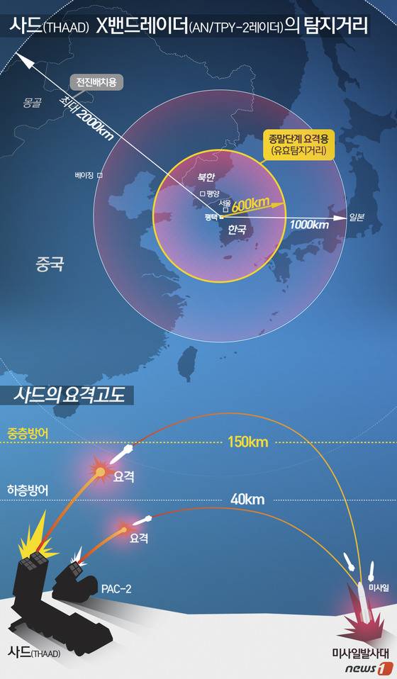 사드 탐지거리 및 요격고도./그래픽=뉴스1