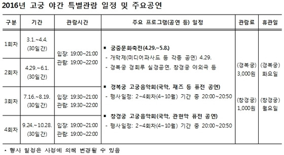 자료-문화재청 © News1