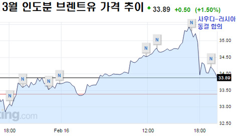 출처:인베스팅