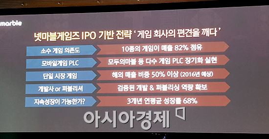 제공=넷마블