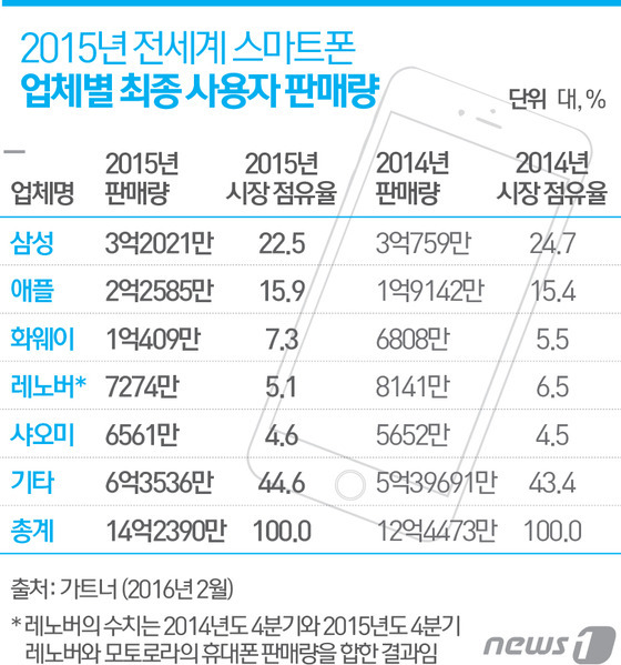 2015.2.19 가트너 제공 © News1 최진모 디자이너