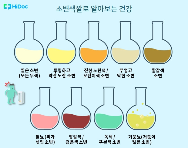 소변색깔로 알아보는 건강