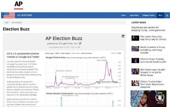 AP가 구글, 트위터와 공동 제공하는 선거 버즈 관련 서비스. (사진=AP)