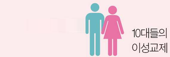 자료=초록우산어린이재단 어린이연구원 연구보고서(2015) 대상 초등학교 4~6학년 남·여학생 115명 온·오프라인 설문