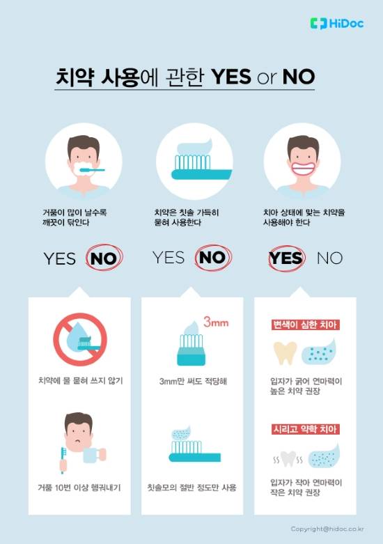 치약 사용에 관한 YES or NO