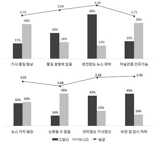 로봇 기사 도입이 저널리즘에 미치는 영향