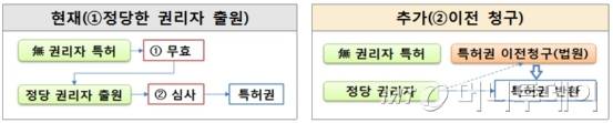 개정된 특허법이 내년 3월부터 시행되면 도용당한 특허권도 직접 특허권 이전 청구가 가능해져 보다 빠르게 권리를 되찾을 수 있게 된다. 이 같은 내용을 이해하기 쉽도록 정리한 관련 모식도./자료제공=특허청