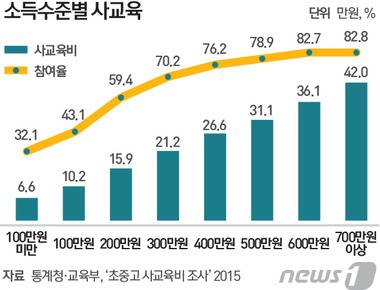 © News1 최진모 디자이너