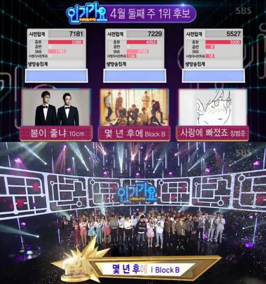 블락비, 몇년 후에, 인기가요