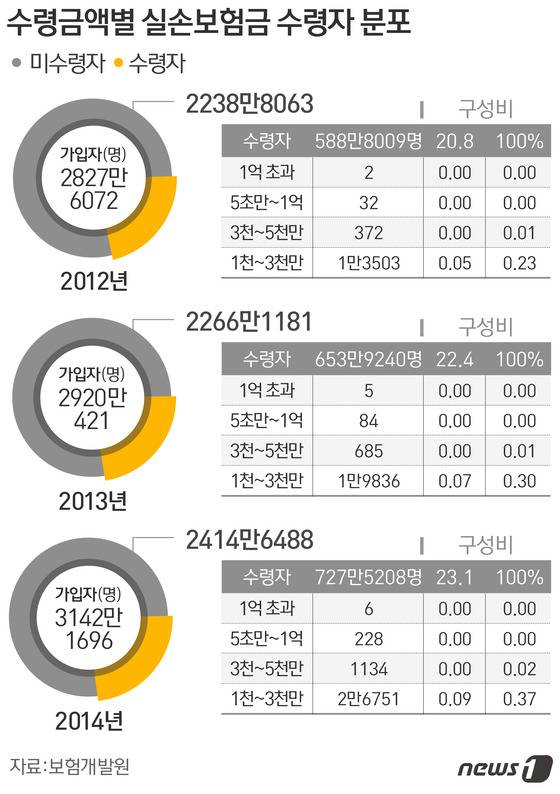 © News1 방은영 디자이너
