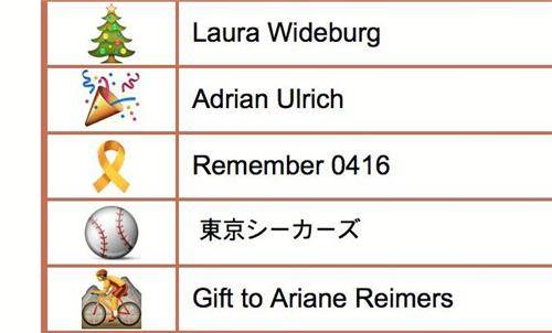 '리멤버0416(Remember 0416)'이라는 이름으로 유니코드 '채택 (후원)문자'로 등재된 세월호 리본 [유니코드협회 홈페이지 캡처]