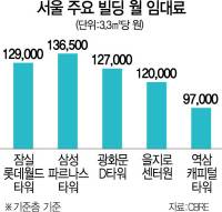 0915A28 월임대료