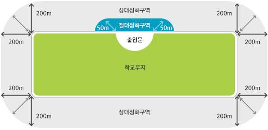 절대정화구역_상대정화구역