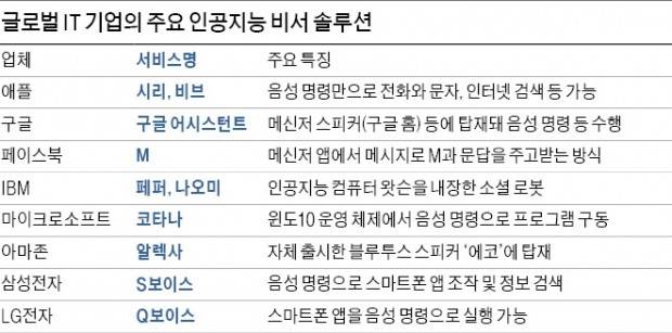 삼성 ‘S보이스’