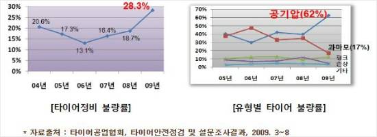 (그래프=한국에너지공단 제공)