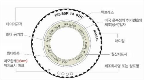 타이어 옆면 표기 내용 (사진=대한타이어산업협회 제공)