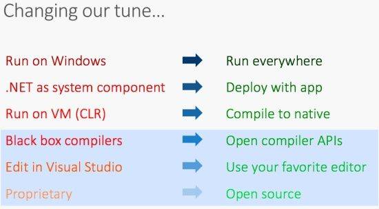 닷넷의 현재(왼쪽)와 미래(오른쪽)