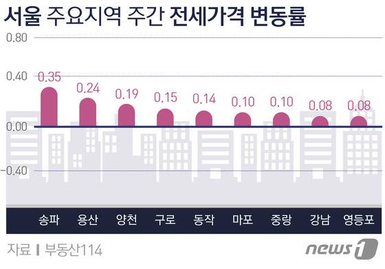 © News1 방은영 디자이너