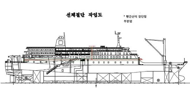 자료 : 더불어민주당 위성곤 의원, 코리아쌀베지