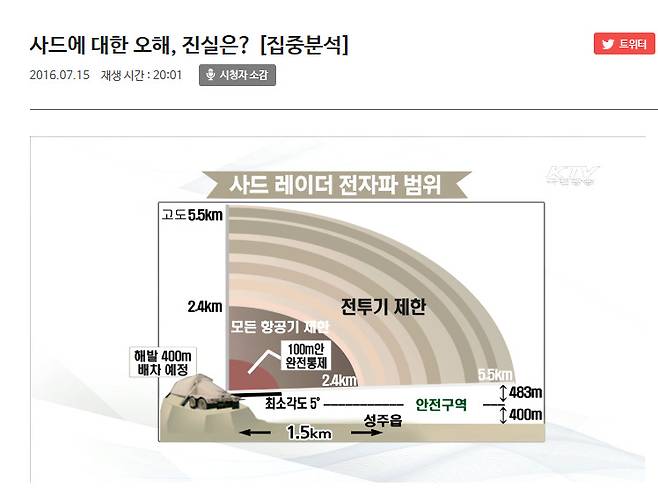KTV를 통해 정부가 설명하고 있는 사드 레이더 전자파 범위.  <KTV> 갈무리.