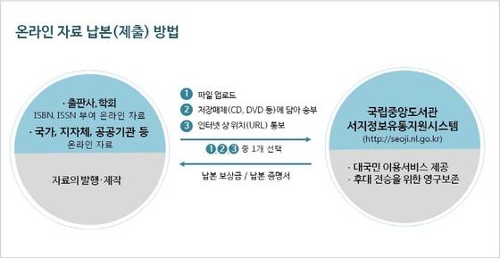 제공 국립중앙도서관© News1