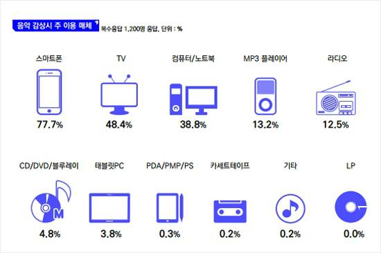 (자료:한국콘텐츠진흥원)
