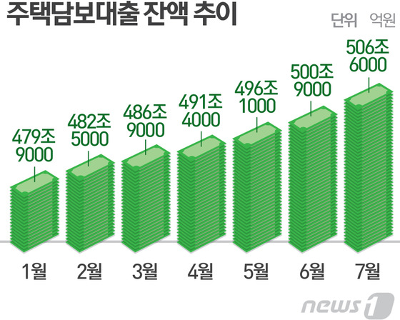 © News1 최진모 디자이너