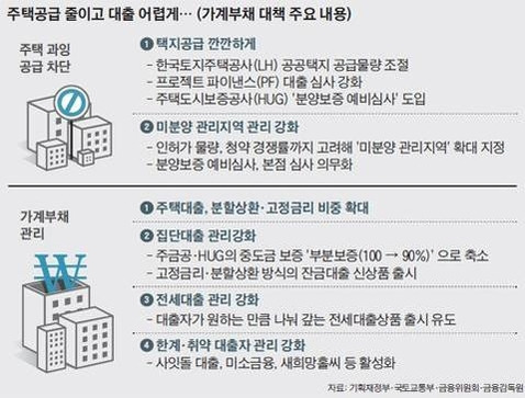 정부가 지난 25일 발표한 가계부채 관리 방안 주요 내용 / 조선일보 DB 제공