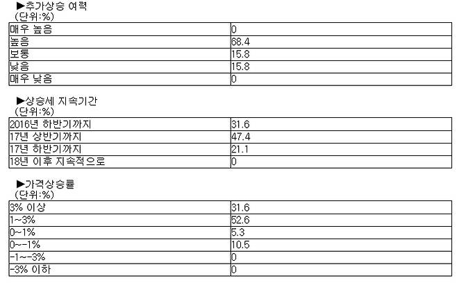 자료 : 한국은행