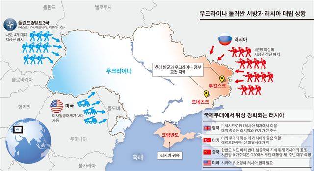 우크라이나를 둘러싼 서방과 러시아대립 상황
