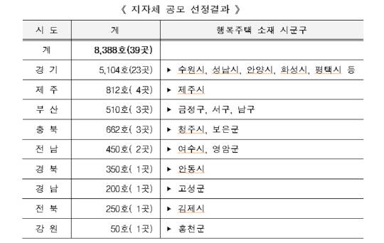 (자료=국토교통부)