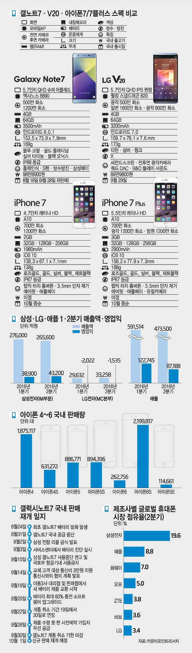 팀 쿡 애플 최고경영자(CEO)가 7일(현지시간) 미국 샌프란시스코에서 열린 애플 미디어 이벤트에서 아이폰7을 발표하고 있다. <로이터/연합뉴스>