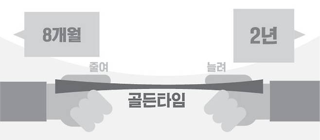 우리 경제에 골든 타임은 남아 있나?