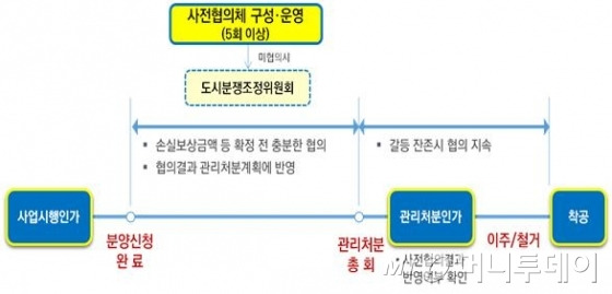 /자료제공=서울시