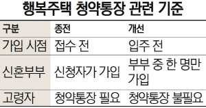 행복주택 청약통장 관련 기준