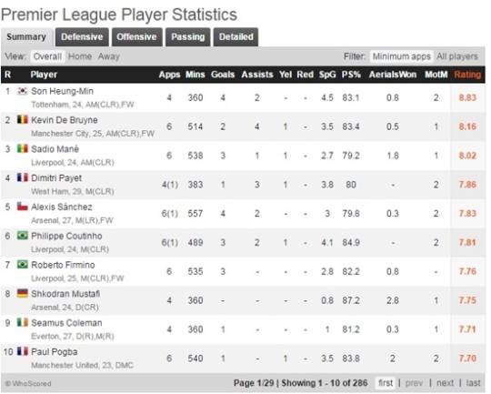 [후스코어드닷컴 화면 캡처]