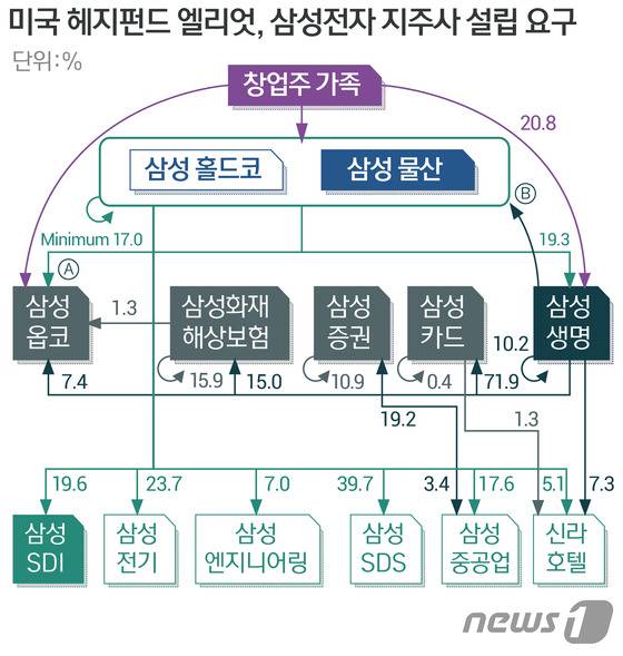 © News1 방은영 디자이너