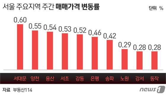 © News1 최진모 디자이너