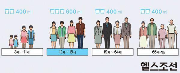 [헬스조선]