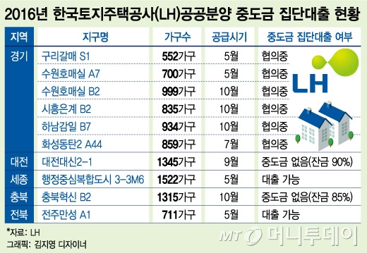 @머니투데이 김지영 디자이너