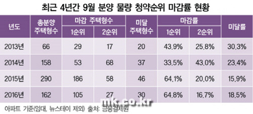 [자료 부동산인포]