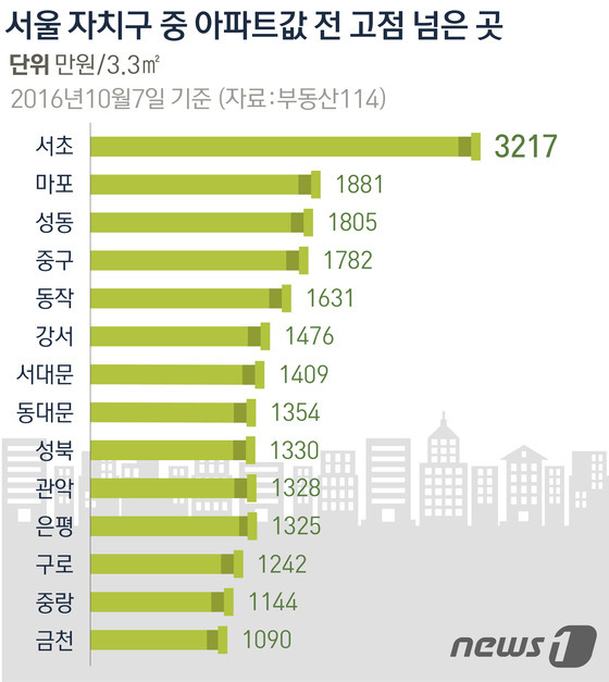 © News1 방은영 디자이너