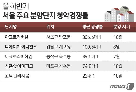 © News1 이은주 디자이너