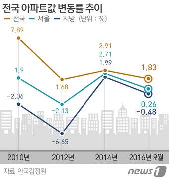 © News1 방은영 디자이너
