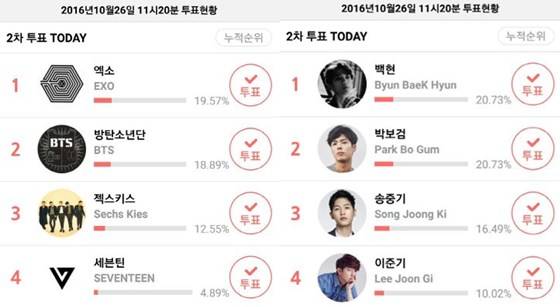 /사진=2016 AAA 인기투표 현황